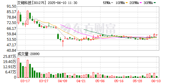 配资股票平台 汉朔科技获Wind ESG评级A：门店数字化解决方案赋能绿色可持续发展